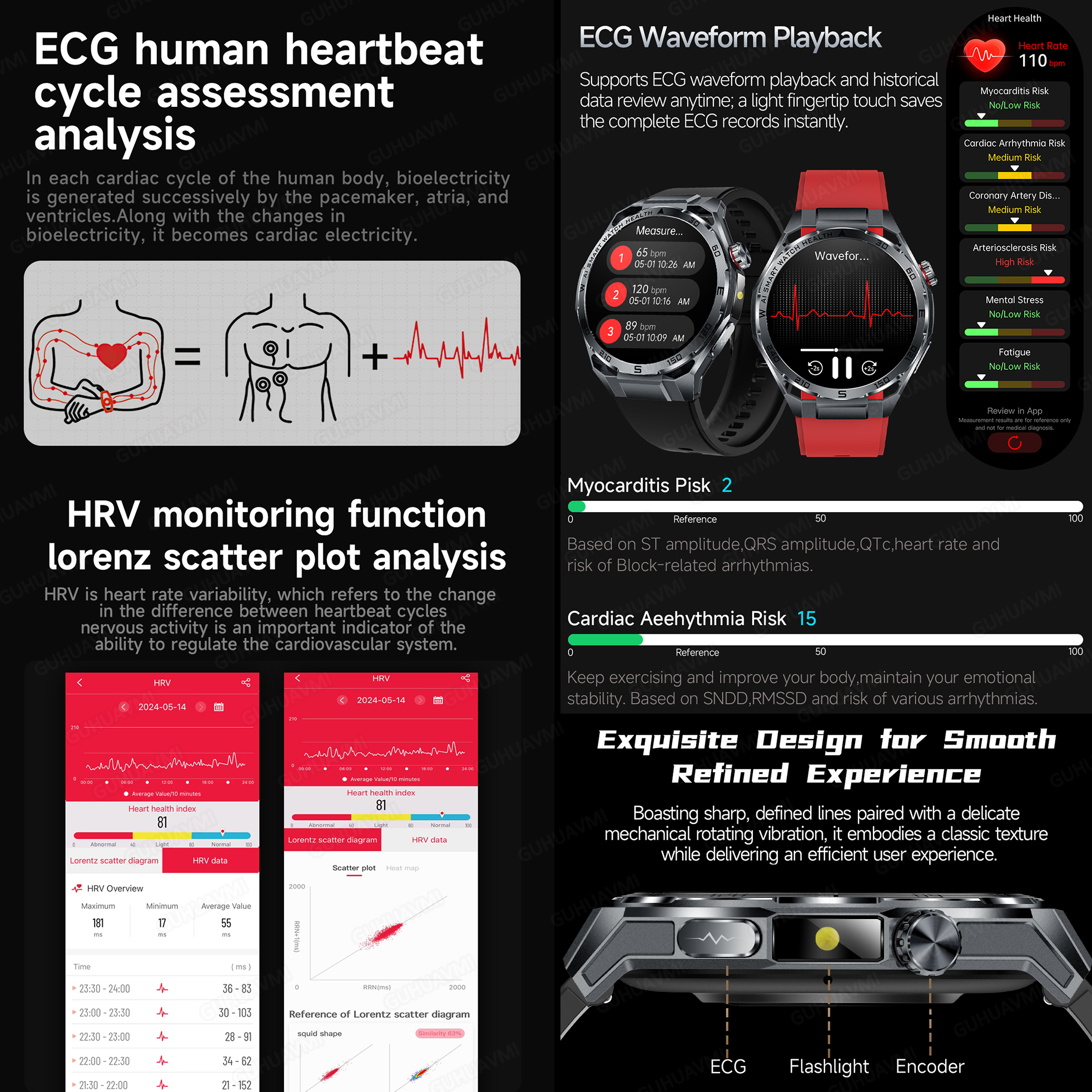 2026 New Body Fat AI Analysis  - огляд і ціна Smartwatch Health Watches For Women